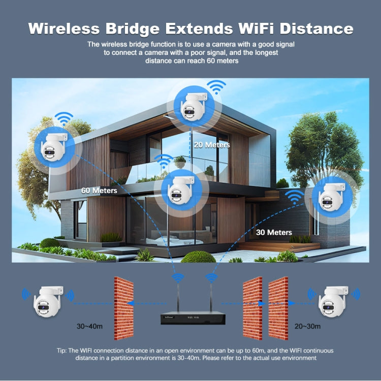 SriHome NVS001E-IPC047 Ultra HD 4 Channel WiFi Network Video Recorder Set(AU Plug) - Video Recorder Kit by SriHome | Online Shopping UK | buy2fix