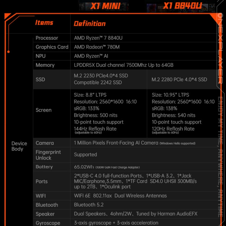 ONE-NETBOOK OneXPlayer X1 mini 8.8 inch Handheld Game Console, 32GB+1TB, Windows 11 AMD Ryzen 7 8840U(Black) - Pocket Console by ONE-NETBOOK | Online Shopping UK | buy2fix