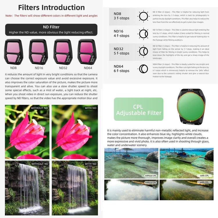 For DJI Air 3S Sunnylife Camera Lens Filter, Filter:6 in 1 UV CPL ND8-64 - Lens Filter by Sunnylife | Online Shopping UK | buy2fix