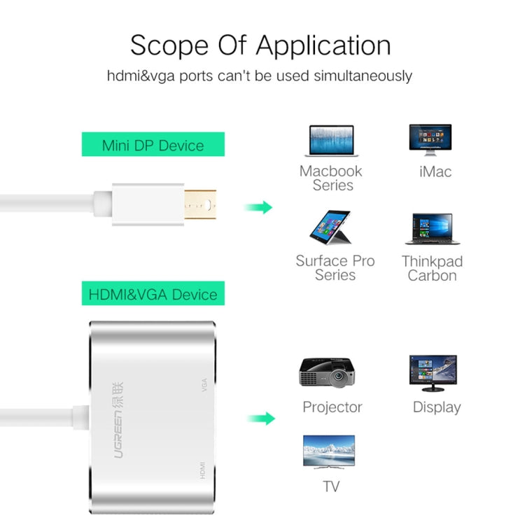 Ugreen 2 in 1 HD 1080P 4K Thunderbolt Mini DisplayPort DP to HDMI & VGA Plastic Shell Adapter Converter / Cable for Projector,Television,Monitor(Black) - Converter by UGREEN | Online Shopping UK | buy2fix