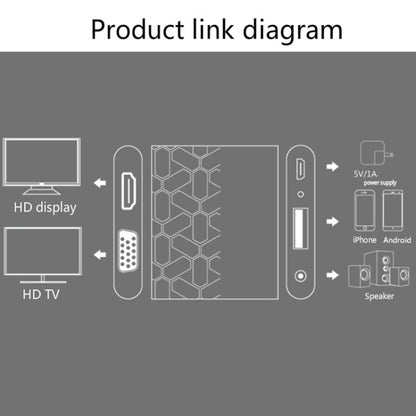 Onten 9167 USB Female to HDMI 1080P / VGA HD Converter for iPhone / Android - Converter & Adapter by Onten | Online Shopping UK | buy2fix