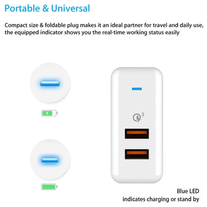 Vinsic 36W Portable Dual-Port Quick Charger 3.0 Dual-Port USB Wall Charger Travel Adapter, For iPhone/iPad, Galaxy S7/S6/Edge/Plus, Mi5 etc, US Plug - USB Charger by VINSIC | Online Shopping UK | buy2fix