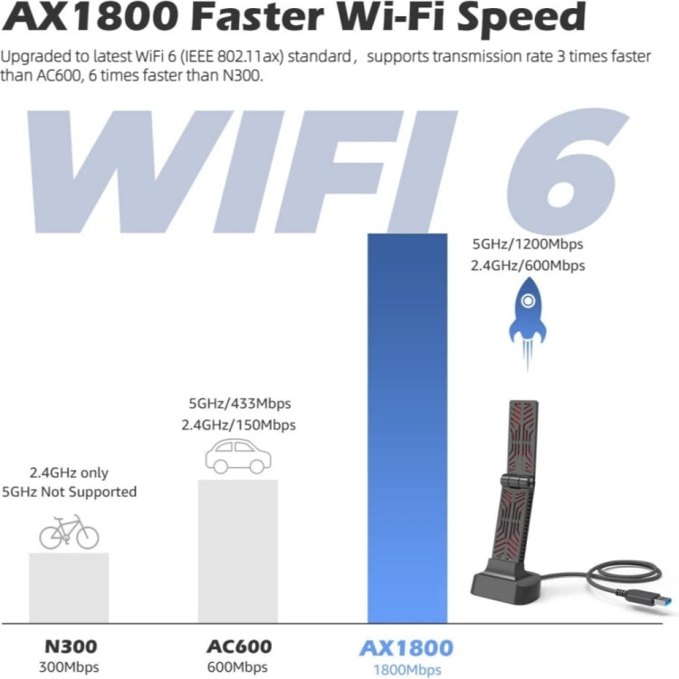 WAVLINK WN690X1 For PC AX1800 WiFi 6 Wireless-AX USB3.0 Adapter Dual Band Network Adapter - USB Network Adapter by WAVLINK | Online Shopping UK | buy2fix