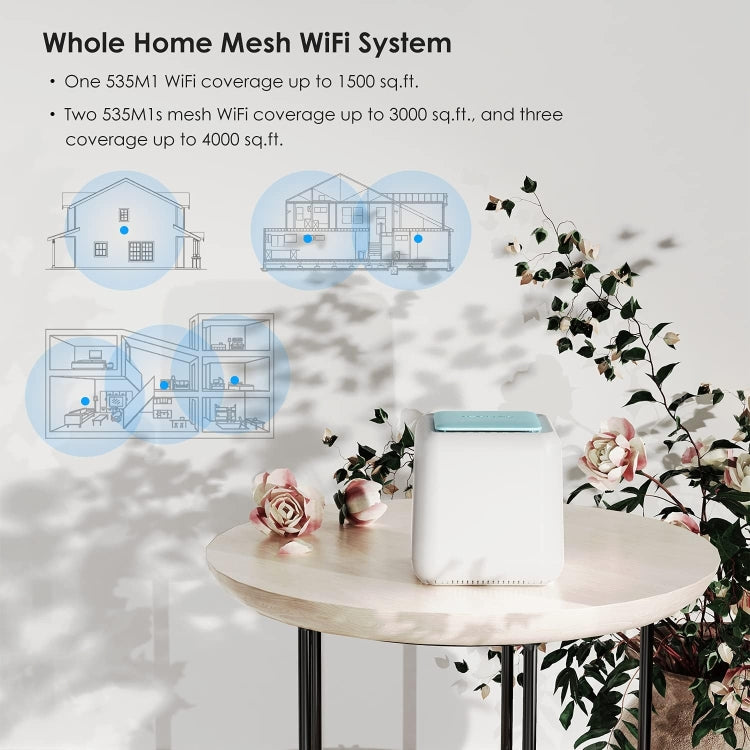 WAVLINK WN535M1 WiFi Wireless Routers 11AC AC1200 Mesh Wireless Repeater Signal Extender, Plug:US Plug - Wireless Routers by WAVLINK | Online Shopping UK | buy2fix