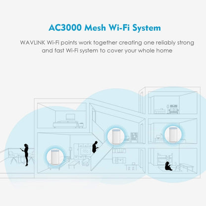 WAVLINK WN551K3 3pcs AC3000 WiFi Wireless Repeater Built-in Antenna Tri-Band Mesh Wireless Router, Plug:UK Plug - Wireless Routers by WAVLINK | Online Shopping UK | buy2fix