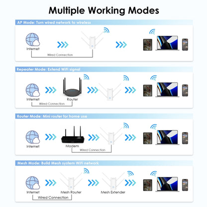 Wavlink WN583AX3 AX3000 Dual Band WiFi Repeater/AP/Router/Mesh Mode WiFi Extender, Plug:US Plug - Wireless Routers by WAVLINK | Online Shopping UK | buy2fix