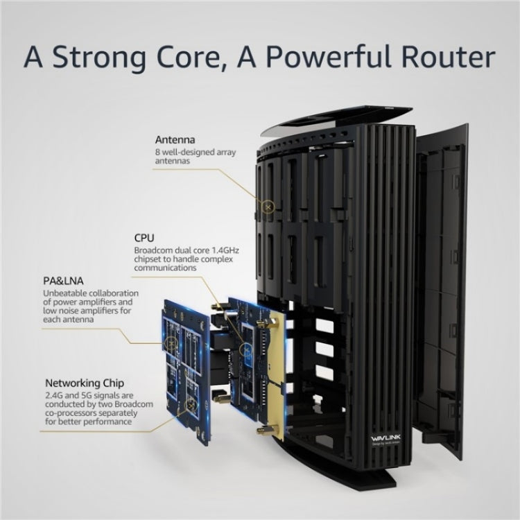 WAVLINK WN538A8 With LCD Screen AC3200 Home Dual Band Gigabit Smart WiFi Router, Plug:UK Plug - Wireless Routers by WAVLINK | Online Shopping UK | buy2fix