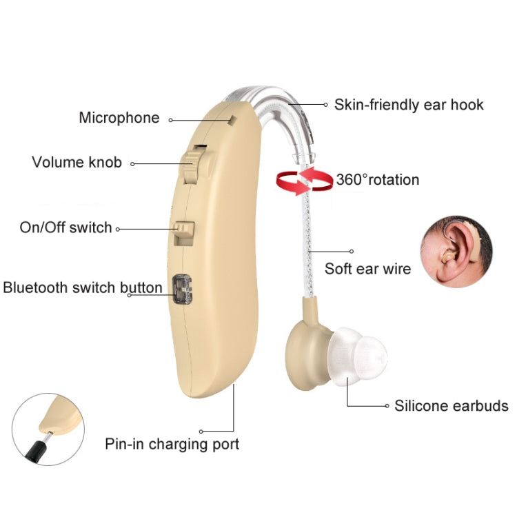 GM-301 Hearing Aid Rechargeable Sound Amplifier,Spec: Without Bluetooth Blue - Hearing Aids by buy2fix | Online Shopping UK | buy2fix