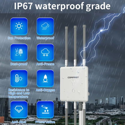 COMFAST CF-WA860 750Mbps 2.4G & 5G Wireless AP With 6dbi Fiberglass Antenna(US Plug) - Broadband Amplifiers by COMFAST | Online Shopping UK | buy2fix