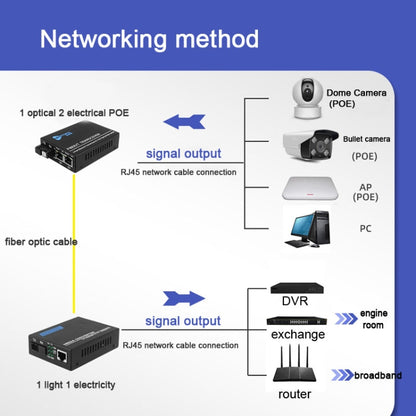 NESTONG  Gigabit Single-mode Fiber Optic Transceiver POE Photoelectric Converter,CN Plug - Fiber Receiver by NESTONG | Online Shopping UK | buy2fix