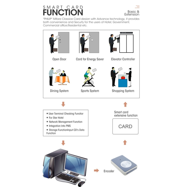 LOCSTAR  8088 RFID Card +Mechnical Key Unlock Hotel Door Lock(Stainless Steel) - Door Lock by LOCSTAR | Online Shopping UK | buy2fix