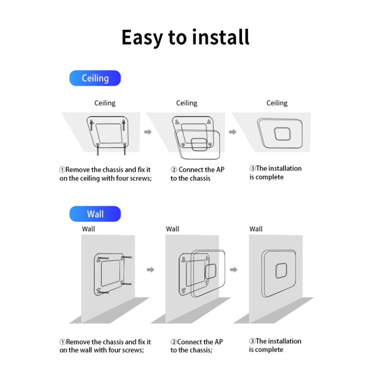 COMFAST  CF-E455AC 1200Mbps 2.4G/5.8G Ceiling AP  WiFi Repeater/Router With Dual Gigabit Ethernet Port，EU Plug - Wireless Routers by COMFAST | Online Shopping UK | buy2fix