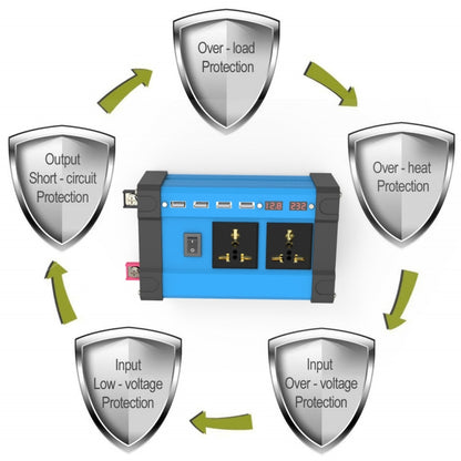 12V To 220V 300W Car Digital Display Inverter - Modified Square Wave by buy2fix | Online Shopping UK | buy2fix