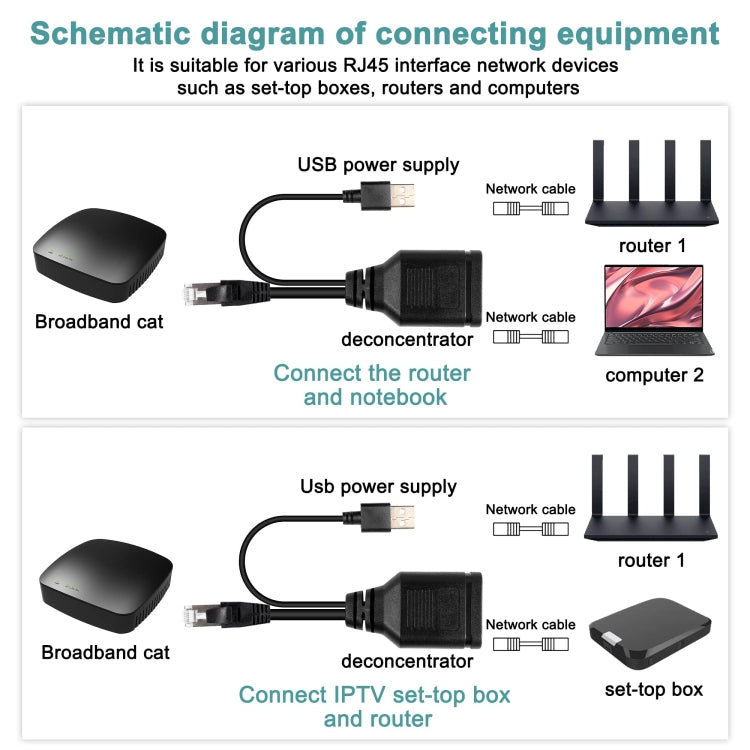 Network Cable 1 In 2 RJ45 Simultaneous Internet Access Male Adapter Cable - Network Hubs by buy2fix | Online Shopping UK | buy2fix