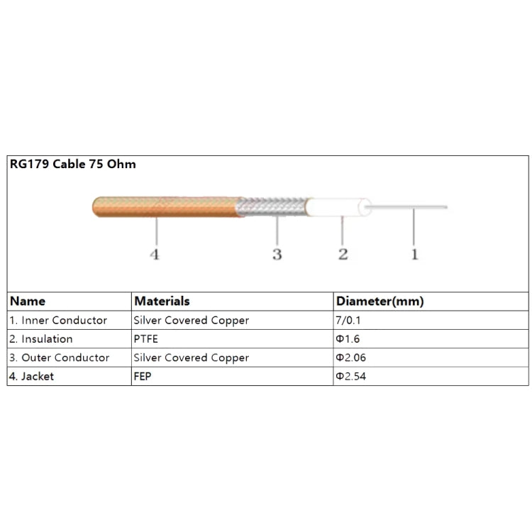 30cm CC4 Male To BNC Male Elbow Connector Cable RG179 Coaxial RF Cable - Connectors by buy2fix | Online Shopping UK | buy2fix