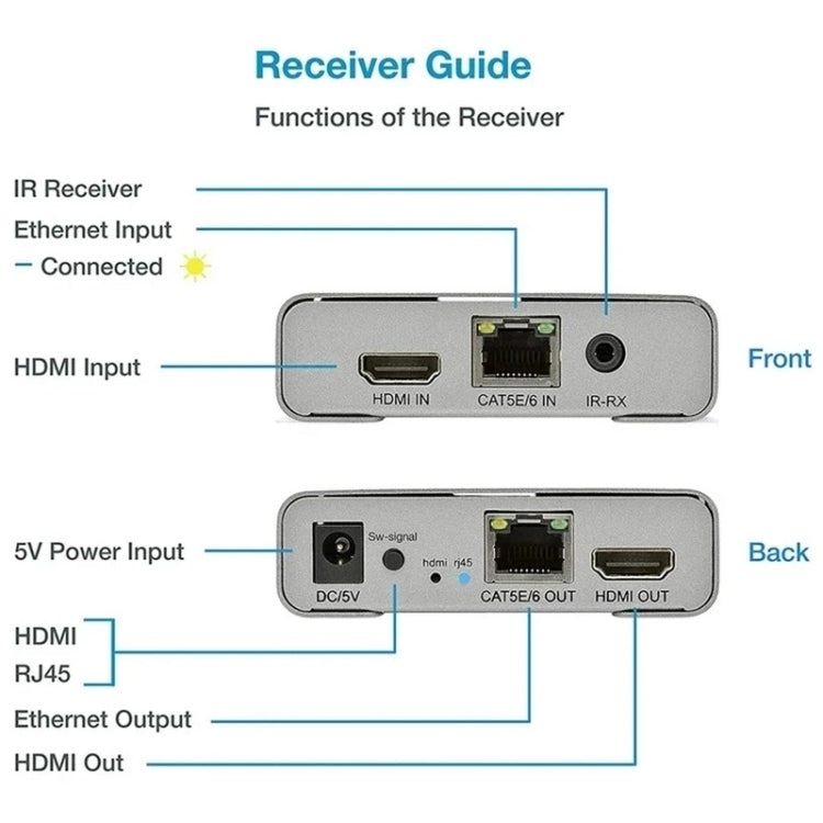 HDMI Single Cable 120m Transmitter / Receiver Extender 4K HD Transmitter EU Plug(Gray) - Amplifier by buy2fix | Online Shopping UK | buy2fix