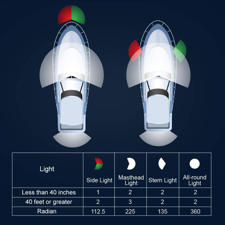 LED Adjustable Yacht Anchor Light All-around Taillight, Specifications: 12 inch - Marine Accessories & Parts by buy2fix | Online Shopping UK | buy2fix