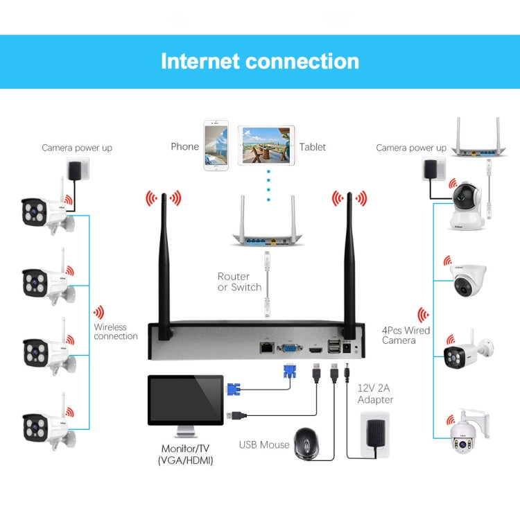 SriHome NVS001+IPC024 1080P 4-Channel NVR Kit Wireless Security Camera System, Support Humanoid Detection / Motion Detection / Two Way Audio / Night Vision, EU Plug - Video Recorder Kit by SriHome | Online Shopping UK | buy2fix