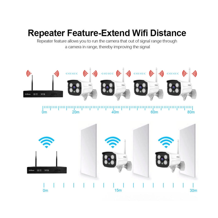 SriHome NVS001+IPC024 1080P 4-Channel NVR Kit Wireless Security Camera System, Support Humanoid Detection / Motion Detection / Two Way Audio / Night Vision, EU Plug - Video Recorder Kit by SriHome | Online Shopping UK | buy2fix