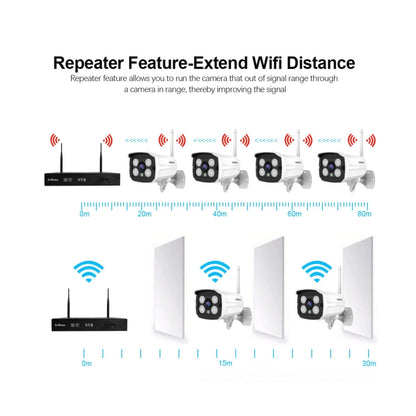 SriHome NVS001+IPC024 1080P 4-Channel NVR Kit Wireless Security Camera System, Support Humanoid Detection / Motion Detection / Two Way Audio / Night Vision, EU Plug - Video Recorder Kit by SriHome | Online Shopping UK | buy2fix