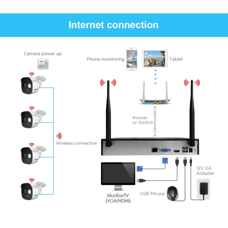 SriHome NVS001+IPC029 1080P 4-Channel NVR Kit Wireless Security Camera System, Support Humanoid Detection / Motion Detection / Night Vision, UK Plug - Video Recorder Kit by SriHome | Online Shopping UK | buy2fix