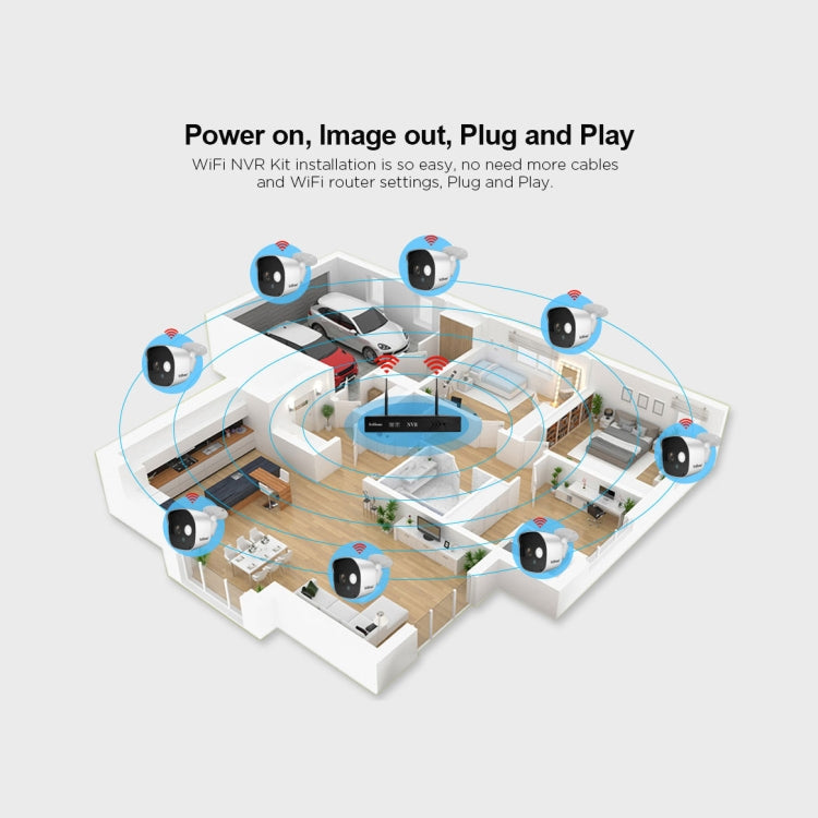 SriHome NVS001+IPC029 1080P 4-Channel NVR Kit Wireless Security Camera System, Support Humanoid Detection / Motion Detection / Night Vision, AU Plug - Video Recorder Kit by SriHome | Online Shopping UK | buy2fix