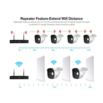 SriHome NVS002 1080P 4-Channel NVR Kit Wireless Security Camera System, Support Humanoid Detection / Motion Detection / Night Vision, US Plug - Security by SriHome | Online Shopping UK | buy2fix