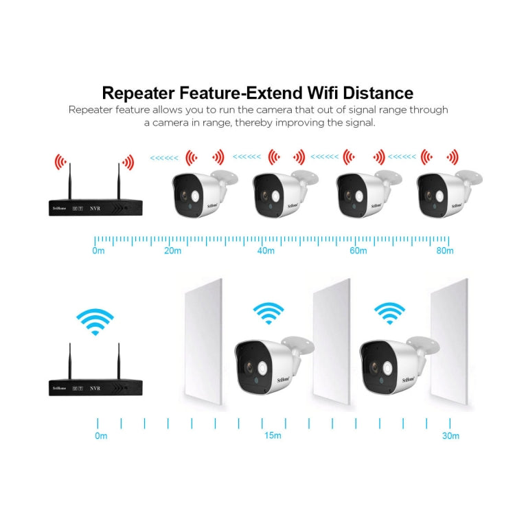 SriHome NVS001+IPC029 1080P 4-Channel NVR Kit Wireless Security Camera System, Support Humanoid Detection / Motion Detection / Night Vision, UK Plug - Video Recorder Kit by SriHome | Online Shopping UK | buy2fix