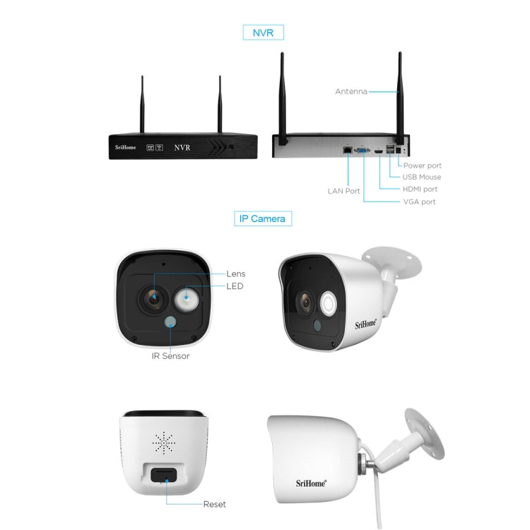 SriHome NVS001+IPC029 1080P 6-Channel NVR Kit Wireless Security Camera System, Support Humanoid Detection / Motion Detection / Night Vision, EU Plug - Video Recorder Kit by SriHome | Online Shopping UK | buy2fix