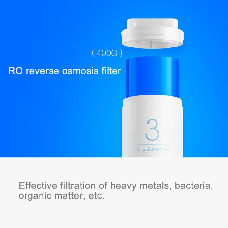 Original Xiaomi Replacement Water Filter Element for Xiaomi Mi Water Purifier Drinking Water Filter (S-CA-3111) - Home & Garden by Xiaomi | Online Shopping UK | buy2fix