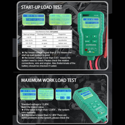 DUOYI DY219A Car 12V / 24V Digital Battery Analyzer Fault Diagnostic Device - In Car by buy2fix | Online Shopping UK | buy2fix