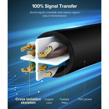 UGREEN NW102 Cat6 RJ45 Household Gigabit Twisted Pair Round Ethernet Cable, Length:20m - Lan Cable and Tools by UGREEN | Online Shopping UK | buy2fix