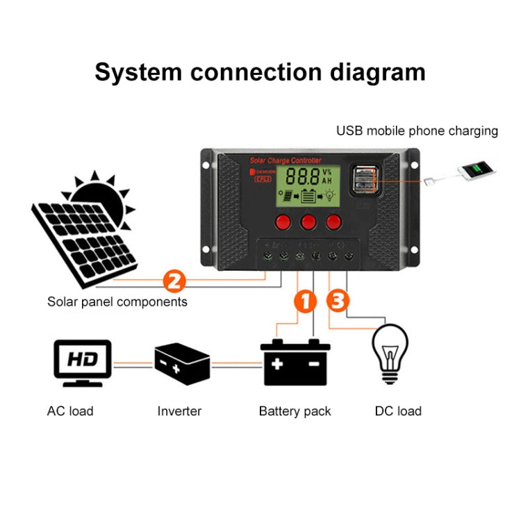 PWM Solar Controller 12V / 24V Lithium Battery Charging Photovoltaic Panel Charging Street Light Controller with Dual USB Output, Model:CPLS-30A - Consumer Electronics by buy2fix | Online Shopping UK | buy2fix