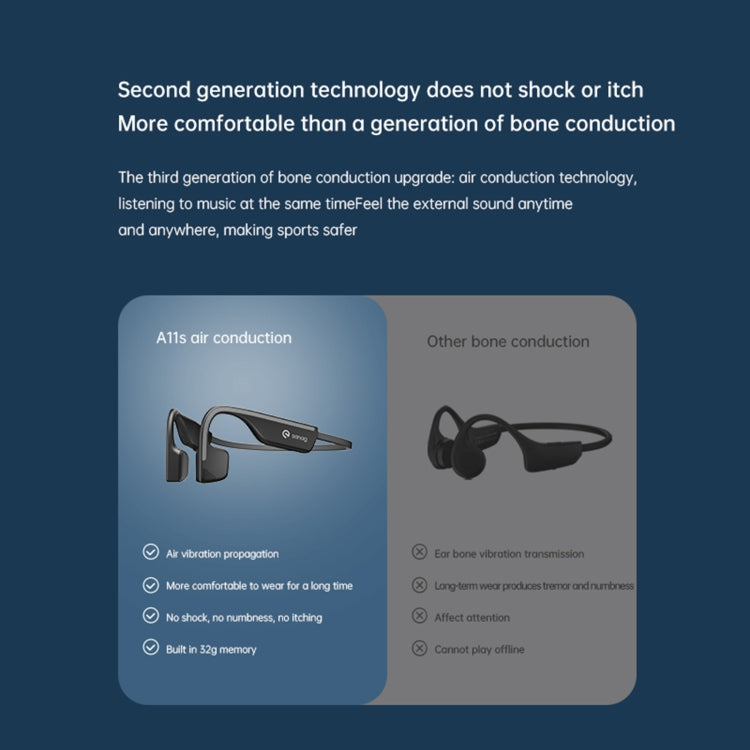 Sanag A11S Bone Conduction Second-generation Air Conduction Headphones(White Grey) - Sport Earphone by Sanag | Online Shopping UK | buy2fix