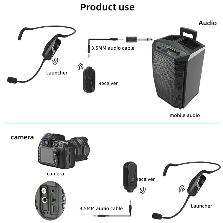 Yanmai EM1 2.4G Wireless Headset Microphone - Consumer Electronics by Yanmai | Online Shopping UK | buy2fix