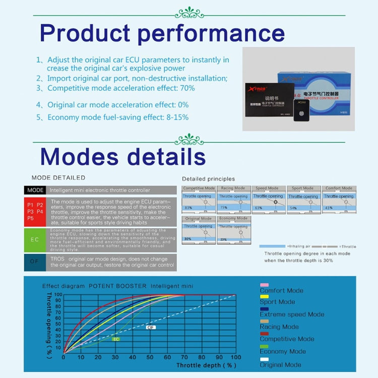 For Proton X70 TROS MB Series Car Potent Booster Electronic Throttle Controller - In Car by TROS | Online Shopping UK | buy2fix