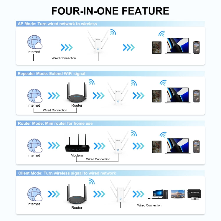 Wavlink AERIAL D4X AX1800Mbps Dual Frequency WiFi Signal Amplifier WiFi6 Extender(UK Plug) - Broadband Amplifiers by WAVLINK | Online Shopping UK | buy2fix