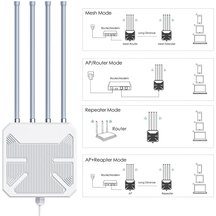 Wavlink WN573HX1 WiFi 6 AX1800 Dual Band Long Range Outdoor WiFi Extender(EU Plug) - Broadband Amplifiers by buy2fix | Online Shopping UK | buy2fix