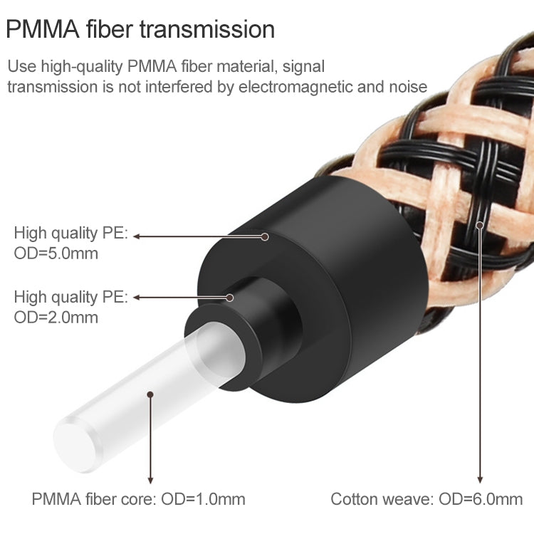 0.5m EMK OD6.0mm Gold-plated TV Digital Audio Optical Fiber Connecting Cable - Audio Optical Cables by EMK | Online Shopping UK | buy2fix