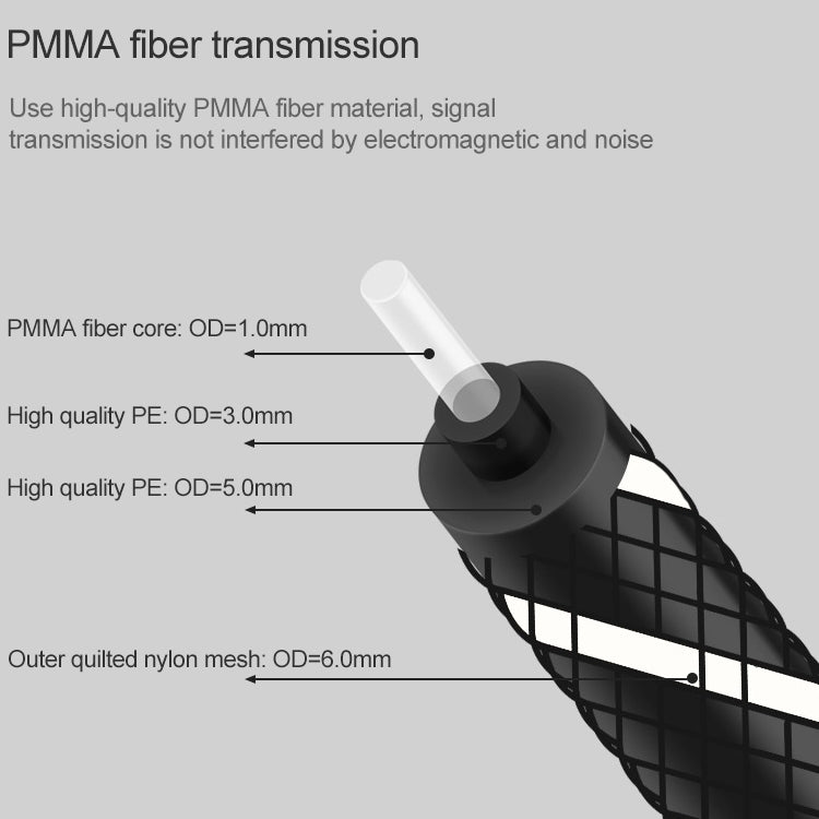 1.5m EMK OD6.0mm Square Port to Round Port Set-top Box Digital Audio Optical Fiber Connecting Cable -  by EMK | Online Shopping UK | buy2fix