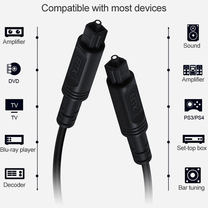 2m EMK OD4.0mm Square Port to Square Port Digital Audio Speaker Optical Fiber Connecting Cable(Black) - Audio Optical Cables by EMK | Online Shopping UK | buy2fix