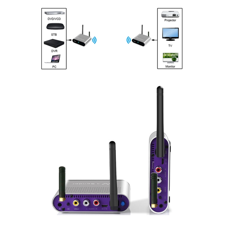 Measy AV230-2 2.4GHz Set-top Box Wireless Audio / Video Transmitter + 2 Receiver, Transmission Distance: 300m, US Plug, with IR Extension Function - Set Top Box & Accessories by Measy | Online Shopping UK | buy2fix