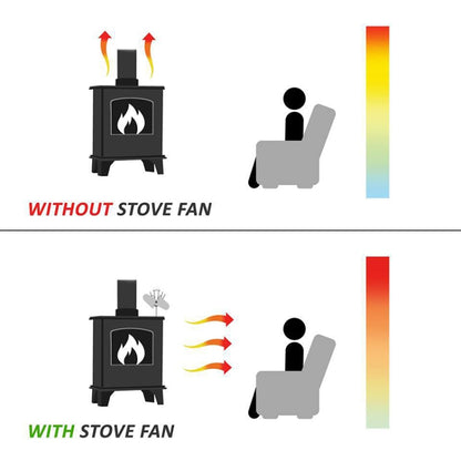 YL602 5-Blade High Temperature Metal Heat Powered Fireplace Stove Fan (Gold) - Consumer Electronics by buy2fix | Online Shopping UK | buy2fix
