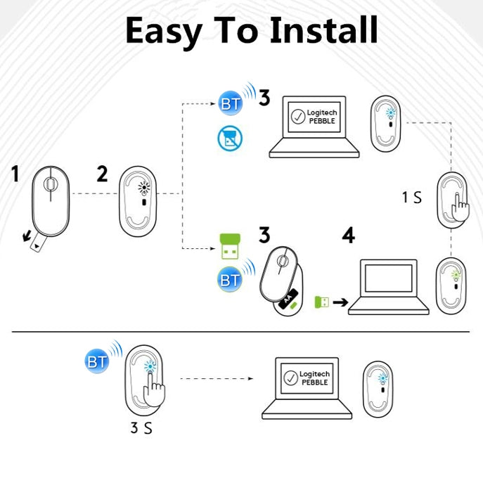 Logitech Pebble Cobblestone Shape Thin 3-keys 1000DPI Mute Wireless Bluetooth Optical Mouse, Wireless Range: 10m (White) - Wireless Mice by Logitech | Online Shopping UK | buy2fix