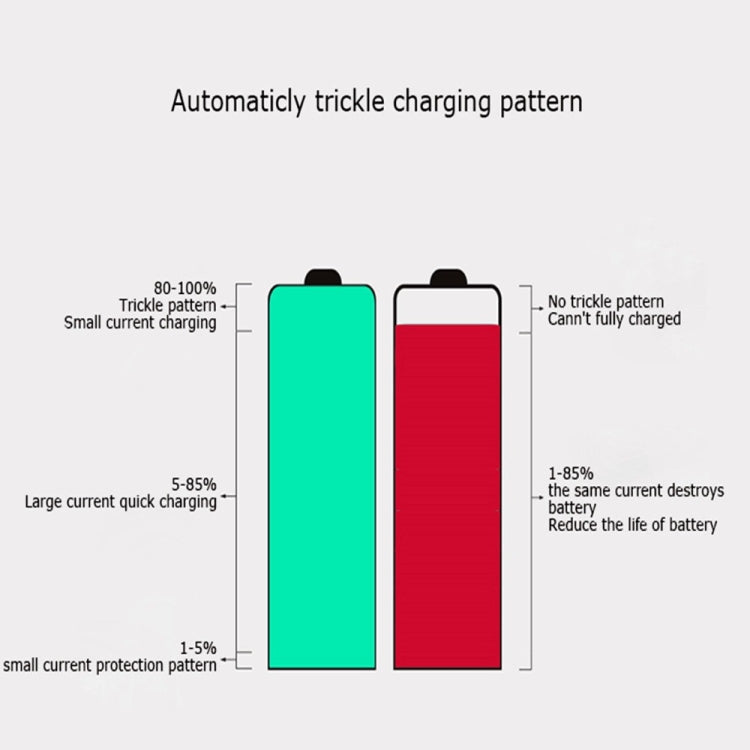 AC 100-240V 4 Slot Battery Charger for AA & AAA Battery, with LCD Display, US Plug - Charger & Converter by buy2fix | Online Shopping UK | buy2fix