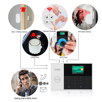 3G/GPRS + WiFi Intelligent Alarm System with Touch Keypad & LCD Screen & RFID function - Security by buy2fix | Online Shopping UK | buy2fix