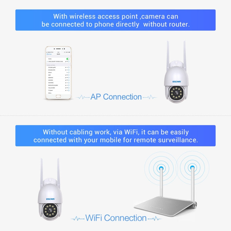 ESCAM PT202 HD 1080P PAN / Tilt / Zoom AI Humanoid Detection WiFi IP Camera, Support Night Vision / TF Card / Two-way Audio(EU Plug) - Security by ESCAM | Online Shopping UK | buy2fix