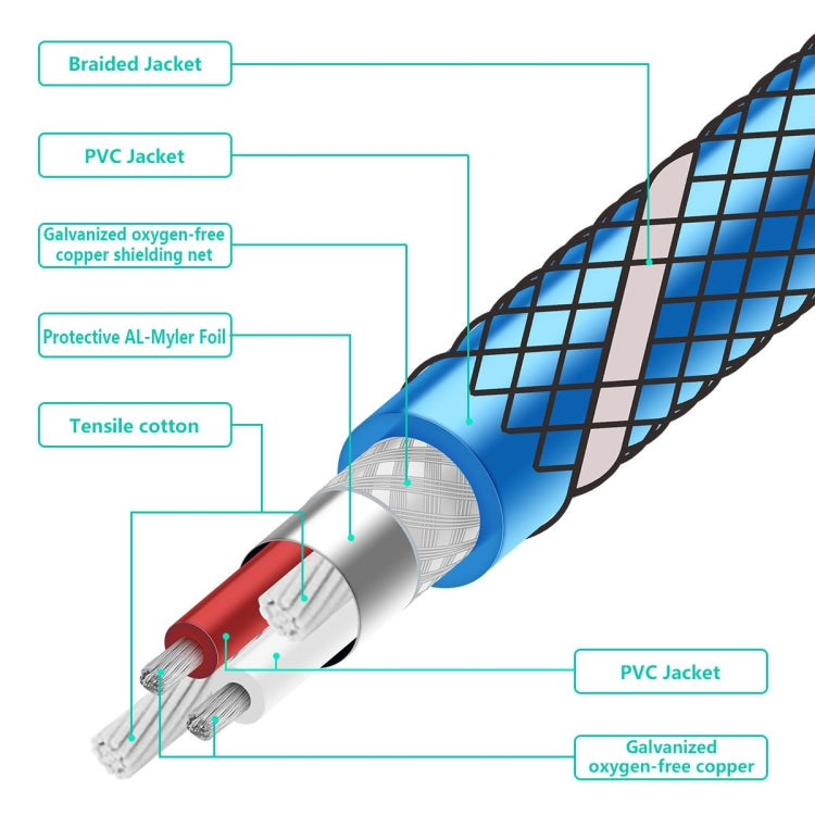 EMK 8mm RCA Male to 6mm RCA Male Gold-plated Plug Grid Nylon Braided Audio Coaxial Cable for Speaker Amplifier Mixer, Length: 2m(Blue) - Microphone Audio Cable & Connector by EMK | Online Shopping UK | buy2fix