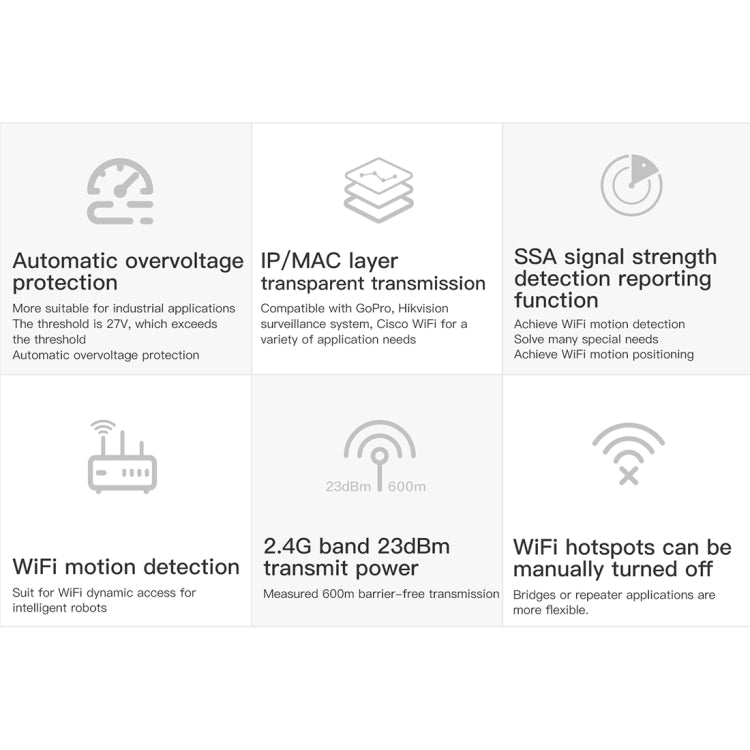 VONETS VAP11S 2.4G Mini Wireless Bridge 300Mbps WiFi Repeater with 2 Antennas - Network Hardware by VONETS | Online Shopping UK | buy2fix