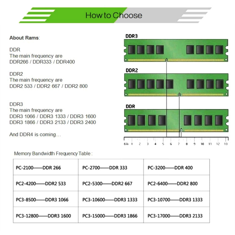 XIEDE X009 DDR 266MHz 1GB General Full Compatibility Memory RAM Module for Laptop - RAMs by XIEDE | Online Shopping UK | buy2fix